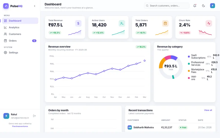PulseHQ SaaS analytics dashboard web app demo